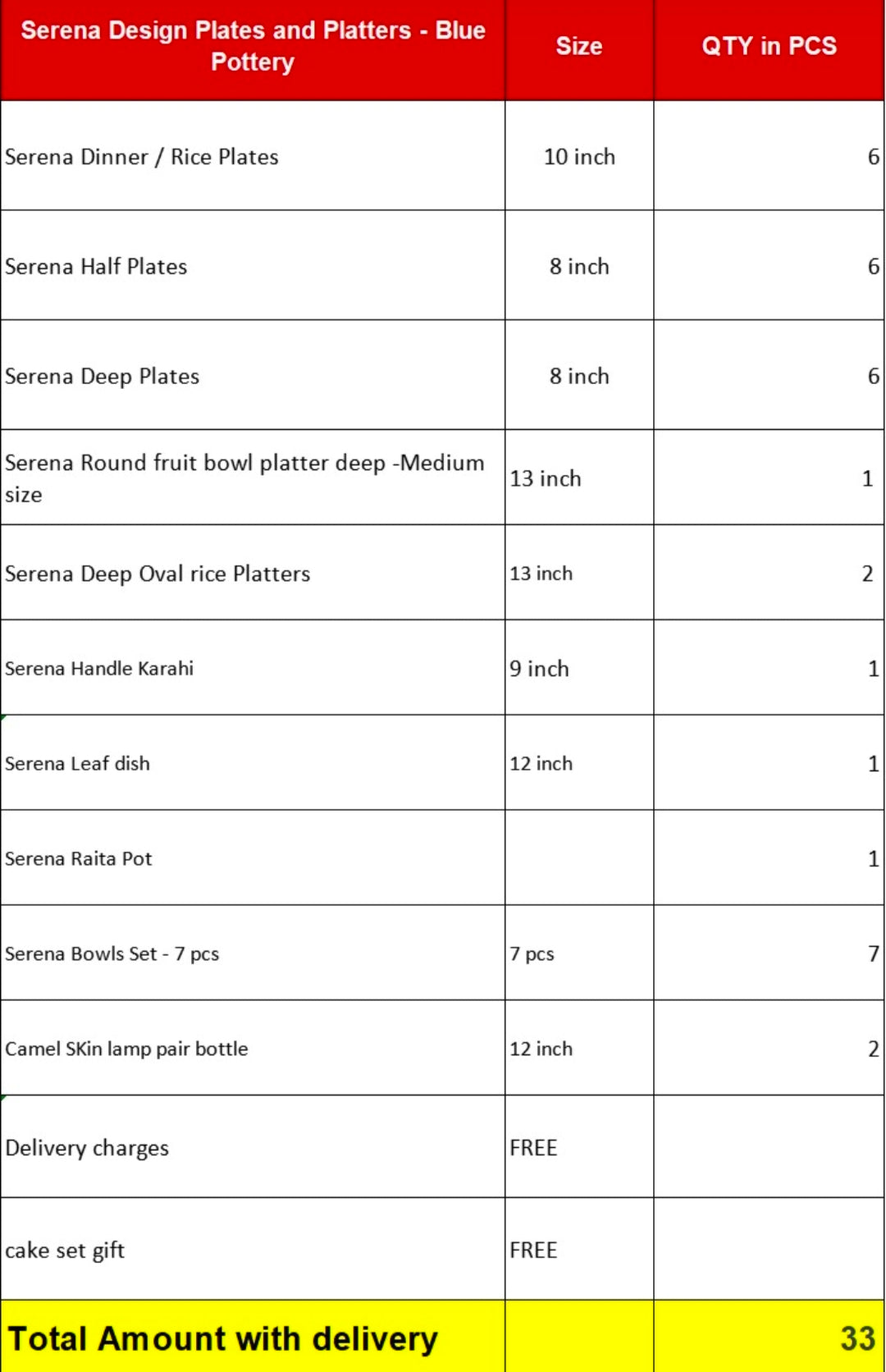 Ceramic Handmade Serena Plates and Platters Customized | Quantity 33 pcs